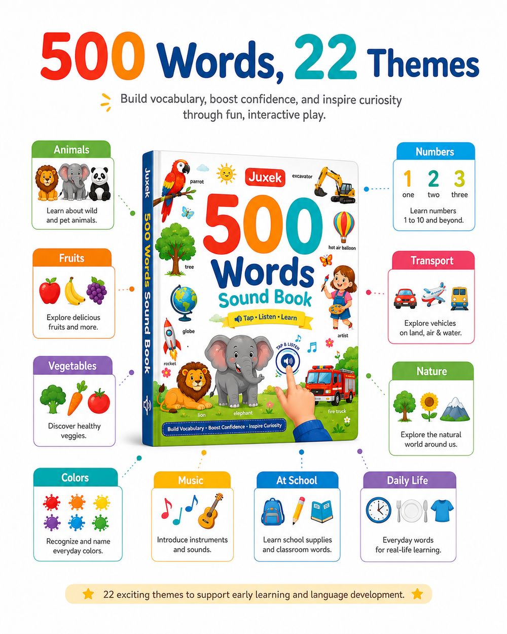 Juxek™ 500 Words Interactive Sound Book – Early Learning Vocabulary Book for Kids