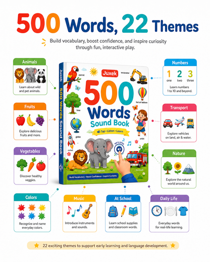 Juxek™ 500 Words Interactive Sound Book – Early Learning Vocabulary Book for Kids