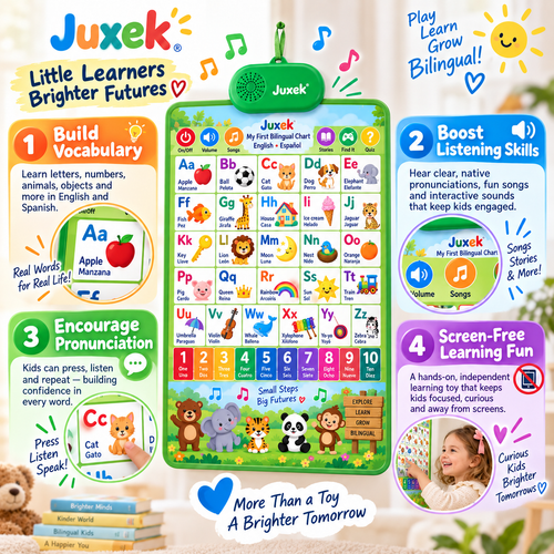 Juxek™ Interactive Bilingual Talking Wall Chart for Kids – English & Spanish Learning Toy